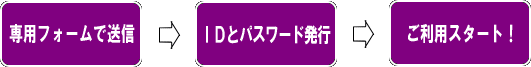 ���ѥե������������ID�ȥѥ����ȯ�Ԣ������ѥ������ȡ�